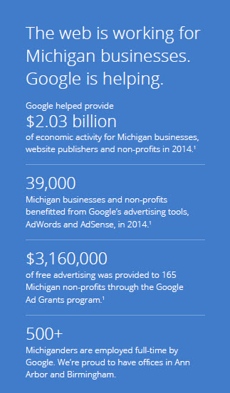 Adwords Specialist