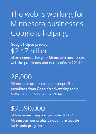 Adwords Management Company