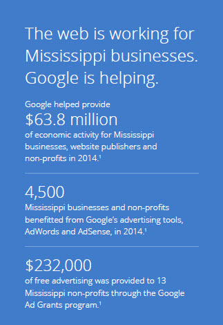 Adwords Consultant