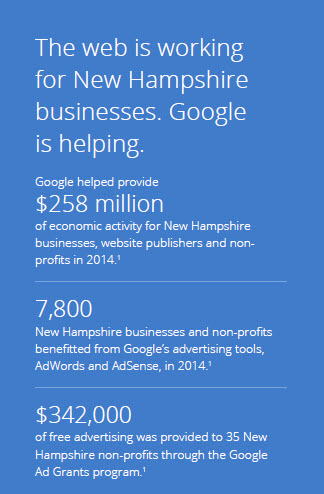 Adwords Services