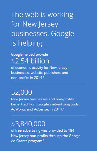 Adwords Consultants