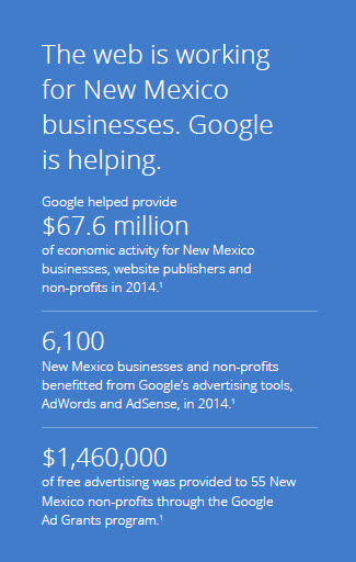 Adwords Experts