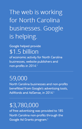 Adwords Reseller