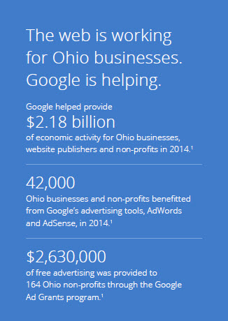 Adwords Service