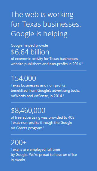 Pay Per Click Advertising Companies
