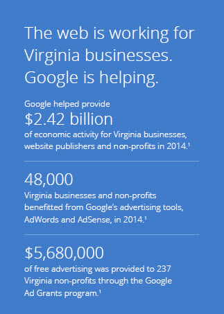Pay Per Click Management Service