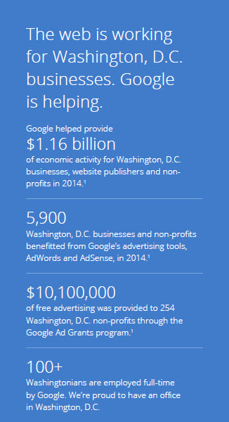 Pay Per Click Advertising Agency