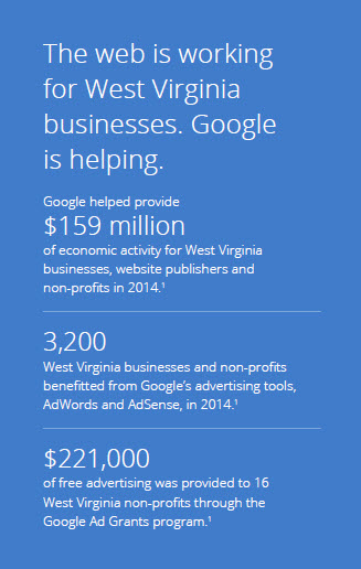 Pay Per Click Advertising Company