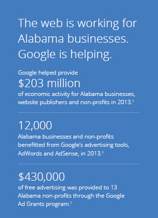 Pay Per Click Specialist
