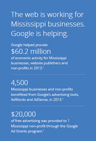 PPC Advertising Management