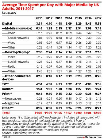 Marketing Websites