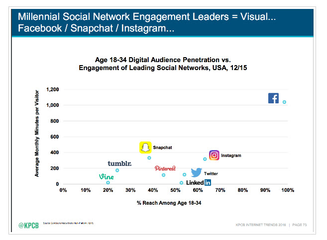 Content Marketing