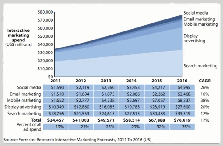 Marketing Websites