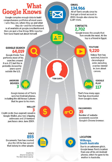 Big Data Advertising