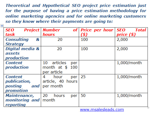 Online Marketing