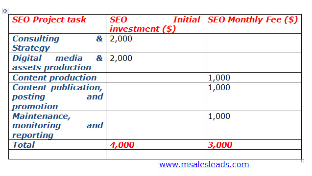 Online Marketing