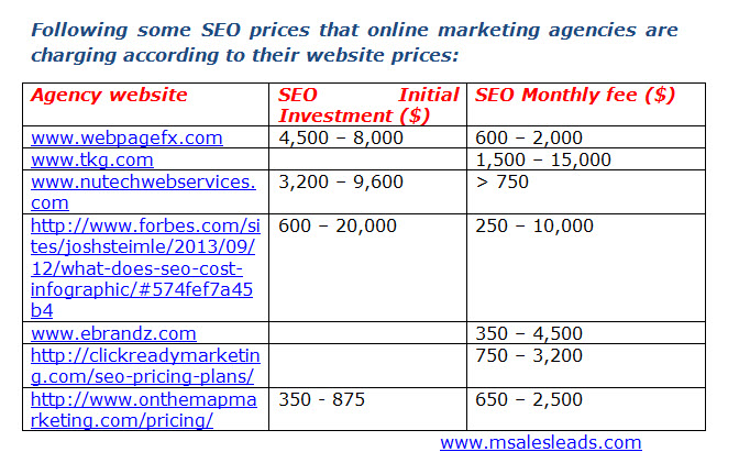 Online Marketing