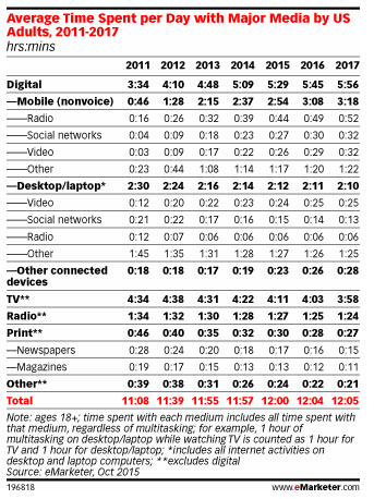 Digital Advertising Agency
