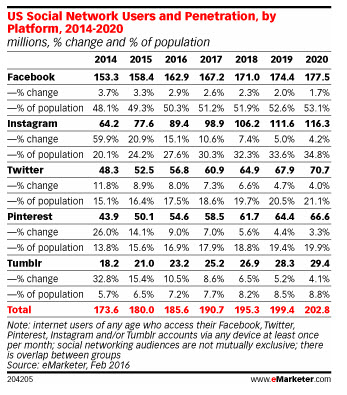 Internet Marketing