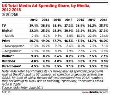 Inbound Marketing