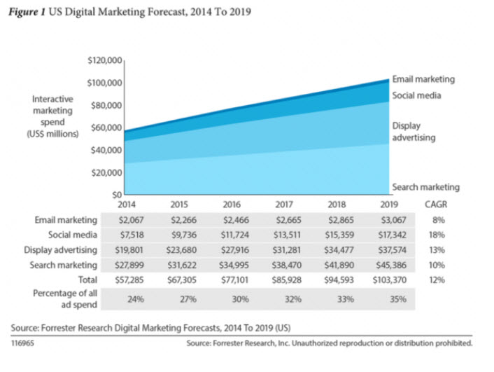 Inbound Marketing