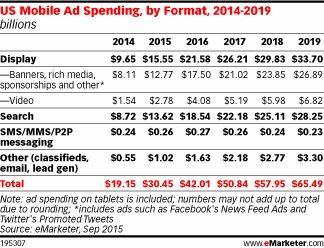 Internet Advertising