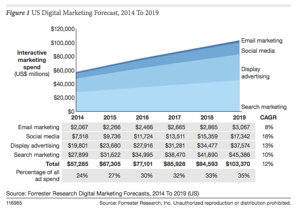 Digital Marketing Proposal