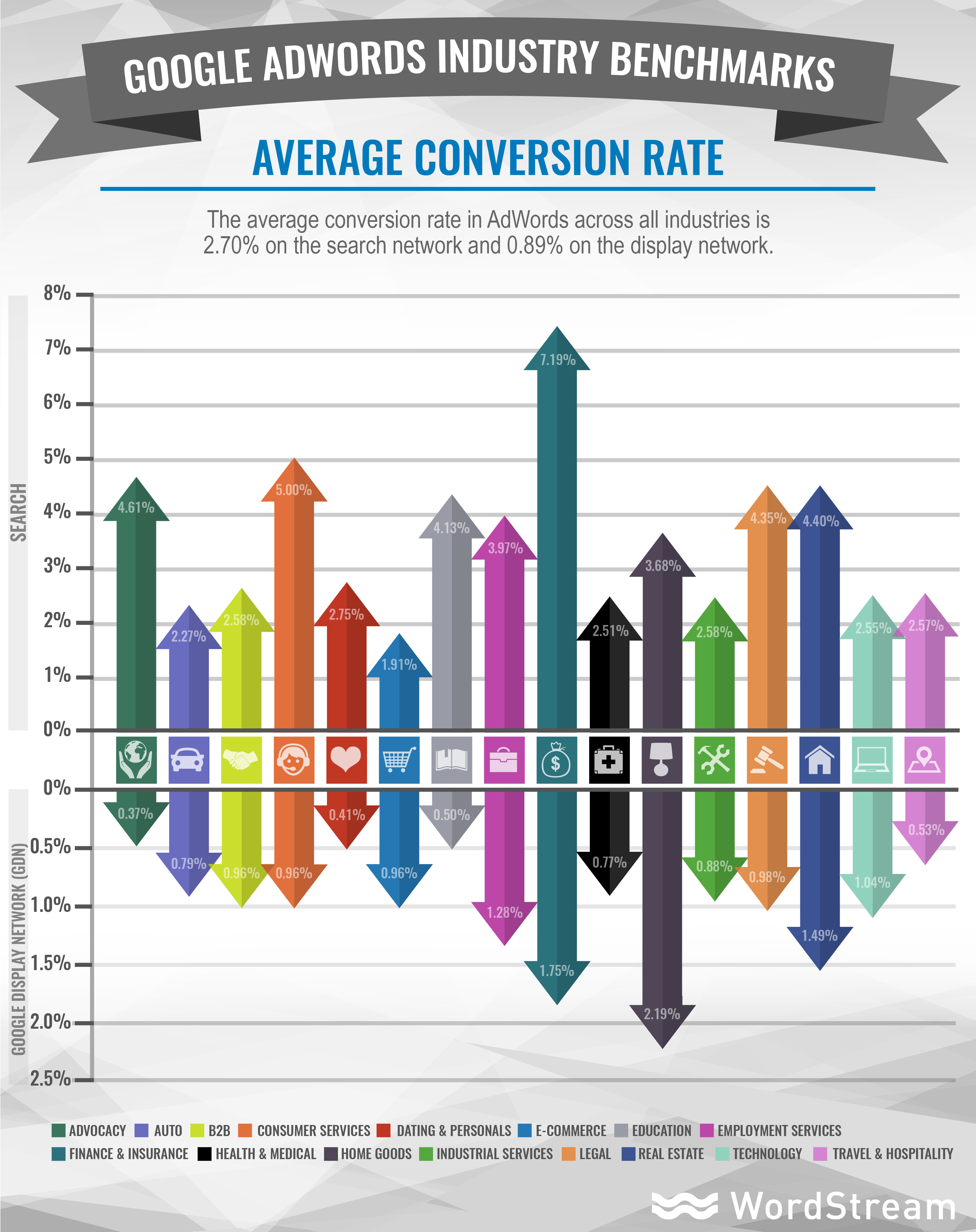 Google Adwords