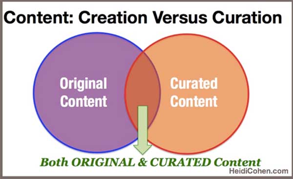 Create or curate contents